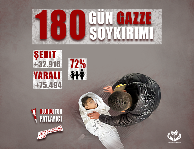 180 Gün Gazze Soykırımı