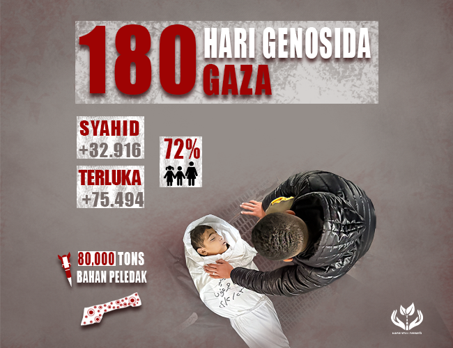 180 Hari Genosida di Gaza