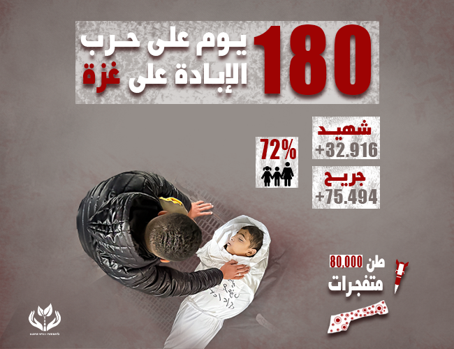 180 يوم على حرب الإبانة في غزة