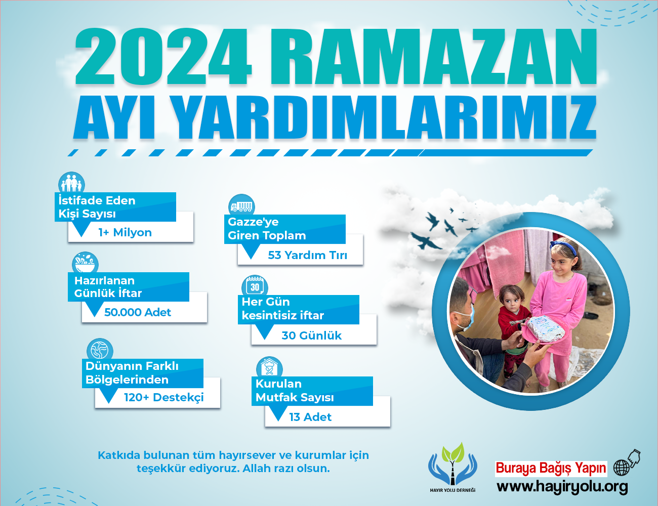 2024 Ramazan Ayı Yardımlarımız