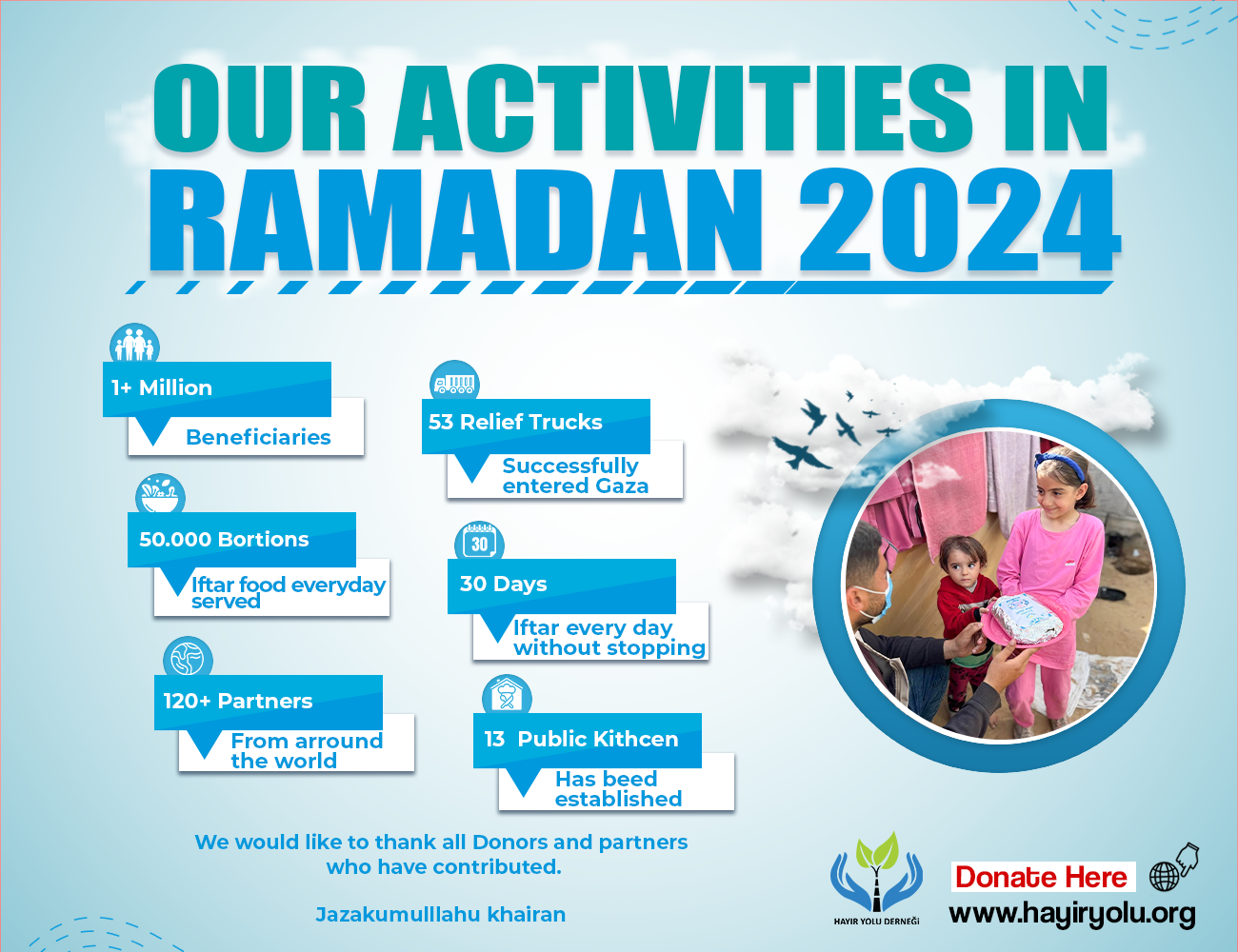Our Activities in Ramadan 2024