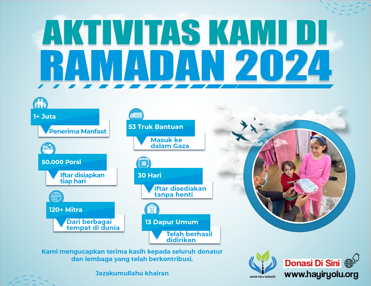 Aktivitas Kami di Ramadan 2024