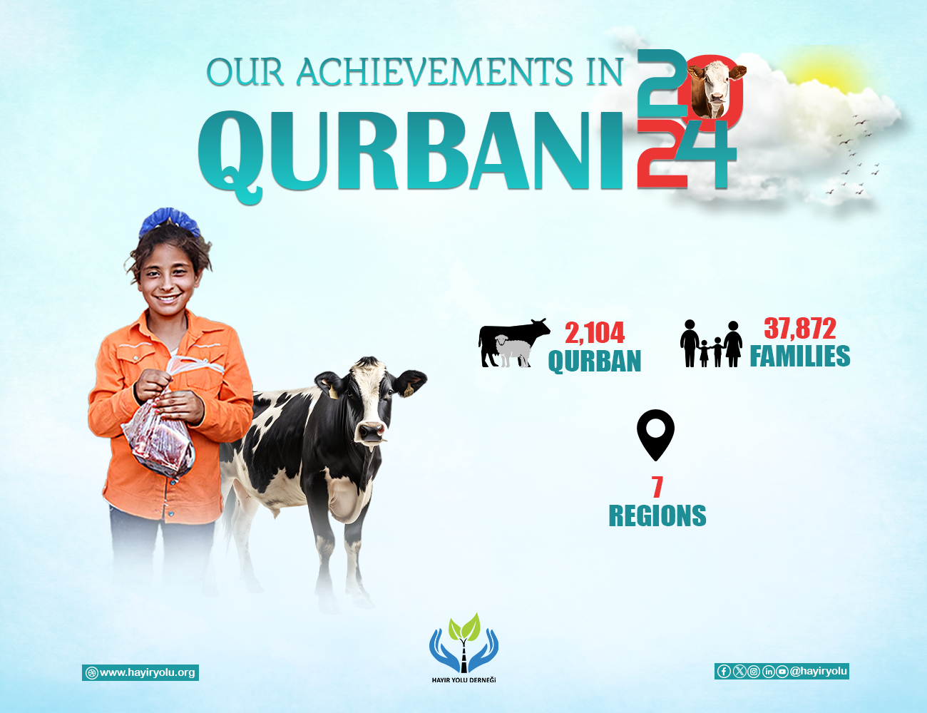 Our Achievements in Qurban 2024